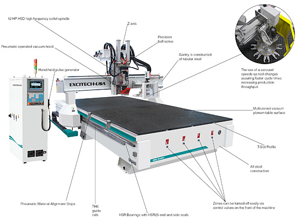 Cnc router deals components